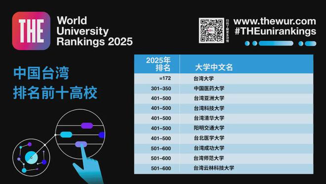 重磅2025年泰晤士高等教育世界大明博体育入口学排名揭晓(图4)