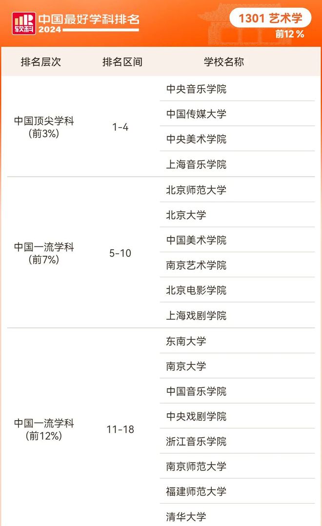 明博体育中国最好的艺术学高校排名最新发布