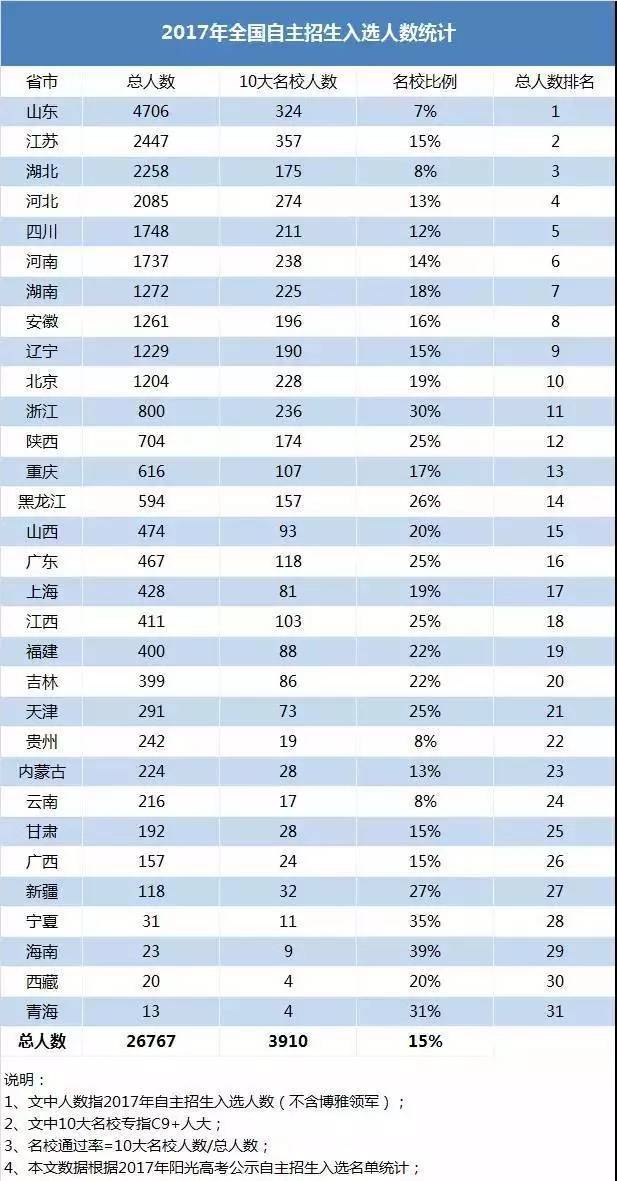 明博体育入口中国十大名校排行榜2017