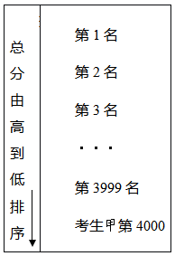 明博体育app广西：2023年普通高校招生政策百问百答